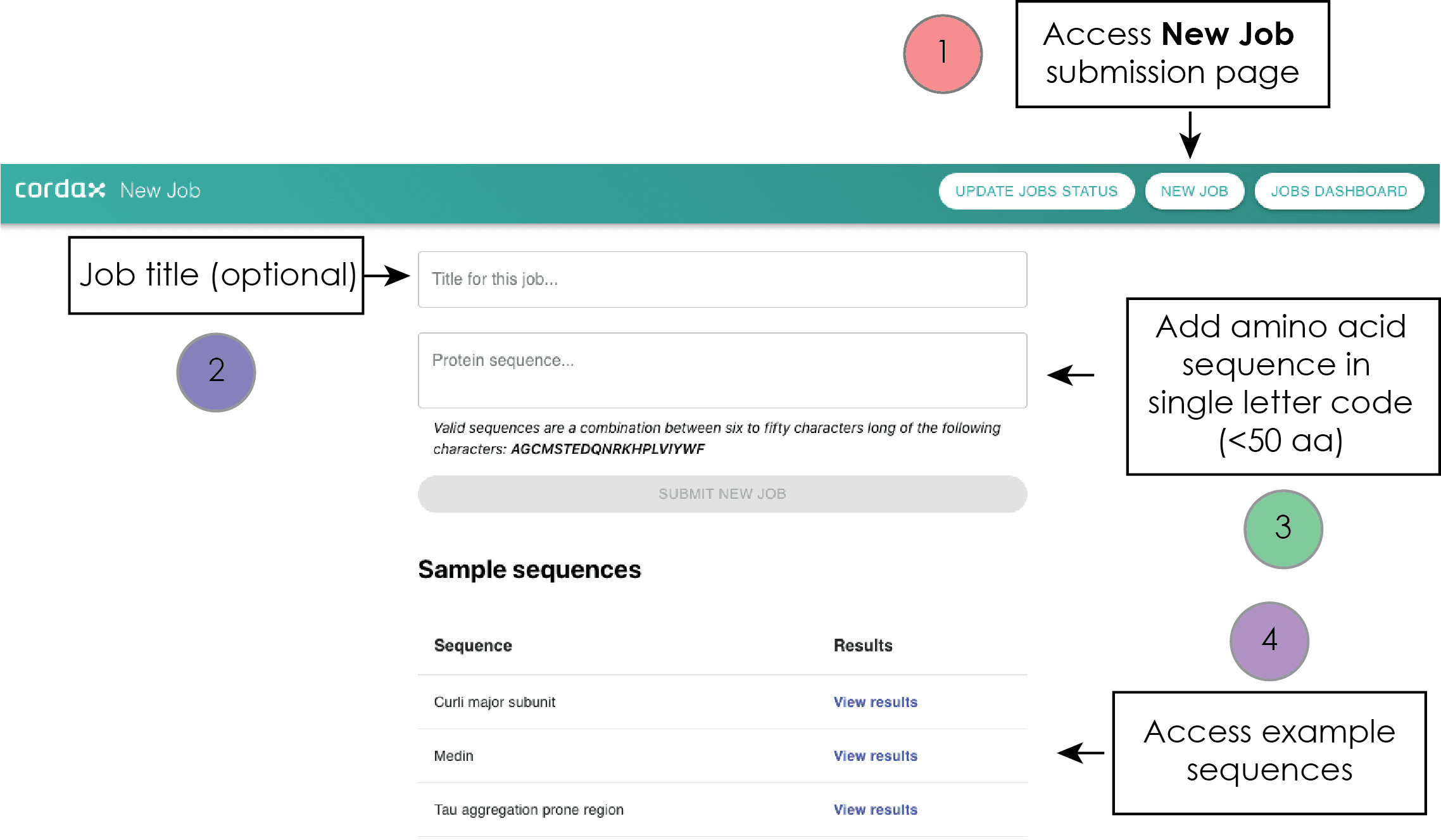 Cordax input page